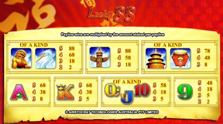 Paytable Lucky 88 from Aristocrat